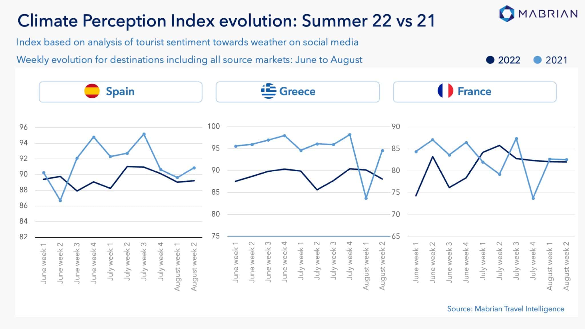 Could climate change mean that winter becomes the new summer in travel? – Mabrian Technologies