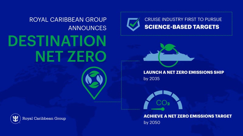 Royal Caribbean Group First Cruise Company in US to Sail Using Renewable Diesel Fuel