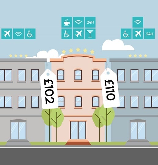 Hotel rate rises: how much is too much? Mabrian Technologies